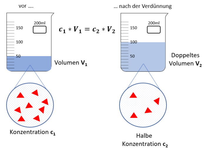 2cl In Milliliter Die Verborgene Welt Der Konzentrationen Entlarvtfeed